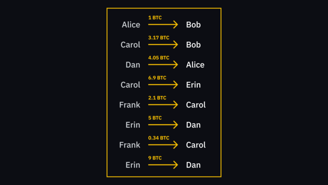 How Does Bitcoin Work?